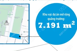 Hà Nội: Quy hoạch chi tiết Dự án mở rộng Quảng trường Ba Đình