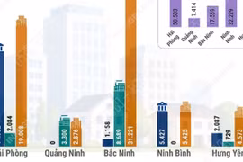 Tình hình triển khai nhà ở cho thuê tại 5 tỉnh, thành phố phía Bắc 