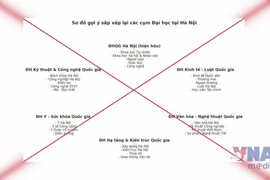 Bộ Giáo dục và Đào tạo cảnh báo thông tin sai lệch về "sắp xếp lại đại học"