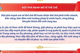 Ba đột phá chiến lược trong dự thảo các Văn kiện trình Đại hội XIV của Đảng 