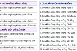 83 cửa khẩu quốc tế cho phép người nước ngoài xuất, nhập cảnh bằng thị thực điện tử