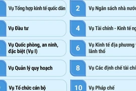 Chi tiết về Cơ cấu tổ chức của Bộ Tài chính 