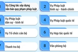 Chi tiết về cơ cấu tổ chức của Bộ Tư pháp 