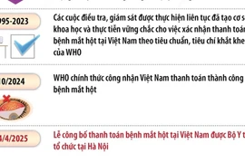 Việt Nam là một trong 21 quốc gia thanh toán thành công bệnh mắt hột