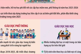 Một số kết quả nổi bật của ngành giáo dục trong giai đoạn 2020-2025 