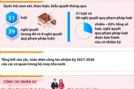 Dấu ấn đặc biệt quan trọng trong kỳ họp thứ 10 Quốc hội khóa XV 