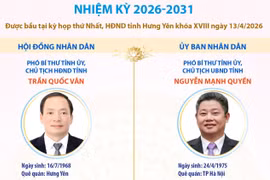 Các chức danh lãnh đạo chủ chốt của HĐND, UBND tỉnh Hưng Yên nhiệm kỳ 2026-2031 