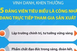 Lần đầu tổ chức Hội nghị toàn quốc biểu dương đảng viên tiêu biểu là công nhân 