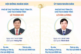 Chức danh lãnh đạo chủ chốt của tỉnh Điện Biên nhiệm kỳ 2026-2031 