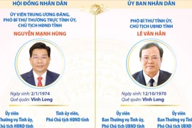 Các chức danh lãnh đạo chủ chốt của tỉnh Tây Ninh nhiệm kỳ 2026-2031