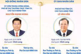 Các chức danh lãnh đạo chủ chốt của tỉnh Tây Ninh nhiệm kỳ 2026-2031