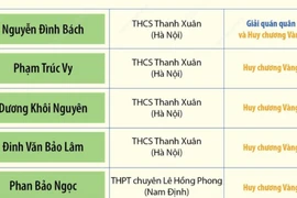 Việt Nam giành 17 huy chương Olympic Hóa học châu Á 2025 