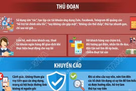 Cảnh báo bẫy “tín dụng đen” trên không gian mạng dịp cuối năm 