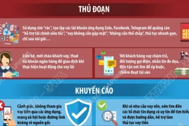 Cảnh báo bẫy “tín dụng đen” trên không gian mạng dịp cuối năm 