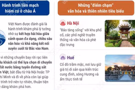 Drift Travel: Việt Nam là điểm đến lý tưởng cho hành trình du lịch dài ngày