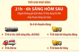 Những loại xe nào được hoạt động ở Hà Nội từ 21h hôm trước đến 6h sáng hôm sau?
