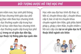 Chi tiết đối tượng được hỗ trợ học phí, chi phí học tập 