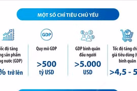 Quốc hội thông qua mục tiêu tăng trưởng GDP năm 2025 đạt 8% trở lên 