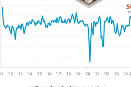 PMI vượt trên 50 điểm, ngành sản xuất Việt Nam tăng trưởng trở lại 