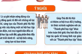 Hà Nội được công nhận là thành viên “Mạng lưới các Thành phố học tập toàn cầu”