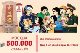  Dành 834 tỷ đồng tặng quà người có công nhân dịp 50 năm thống nhất đất nước