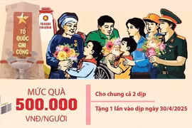  Dành 834 tỷ đồng tặng quà người có công nhân dịp 50 năm thống nhất đất nước