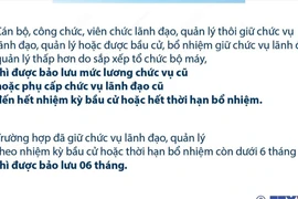 Chính sách với cán bộ, công chức lãnh đạo, quản lý thôi giữ chức vụ sau tinh gọn