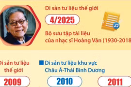 11 di sản tư liệu của Việt Nam được UNESCO ghi danh