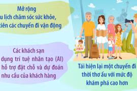 CNBC dự báo 5 xu hướng định hình ngành du lịch toàn cầu 