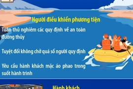 Khuyến cáo người dân di chuyển an toàn trên sông mùa lễ hội đầu năm 