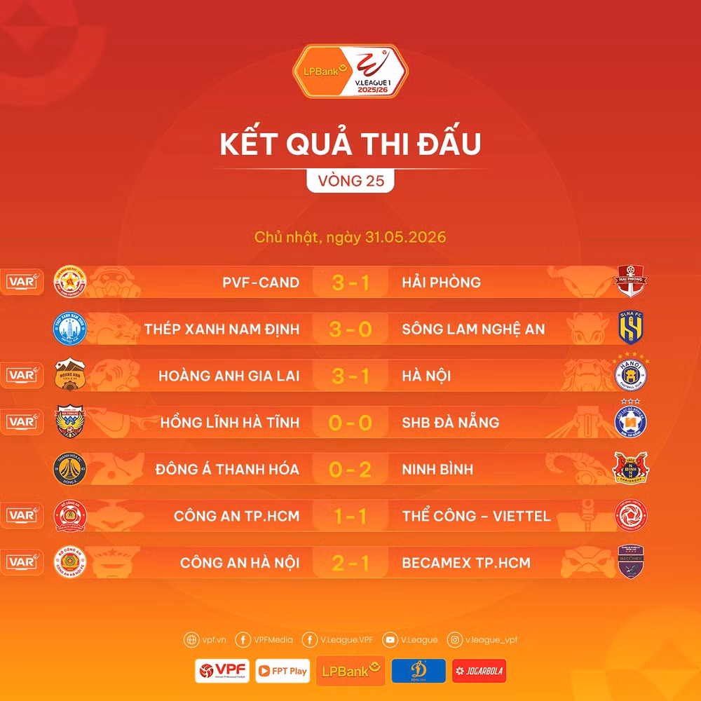 Kết quả thi đấu vòng 25 Giải Vô địch Quốc gia V-League 2025/26. (Ảnh: VPF)