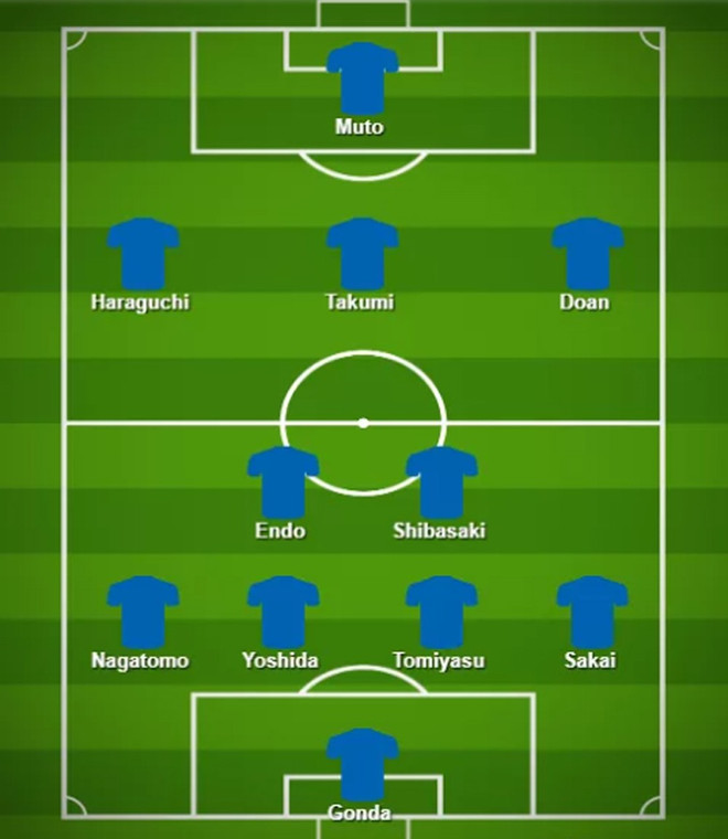 Đội tuyển Việt Nam ra sân với đội hình nào khi chạm trán Nhật Bản? ảnh 2