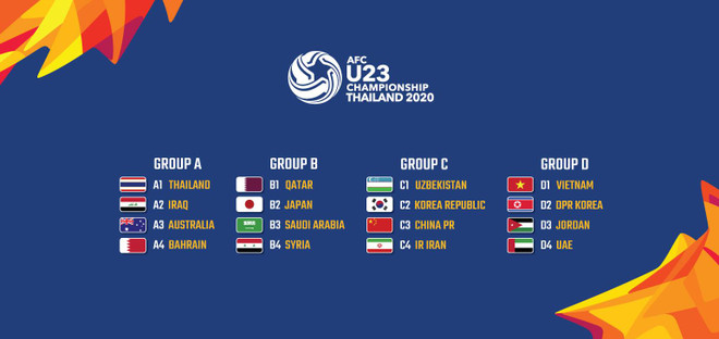 Các bảng đấu tại vòng chung kết U23 châu Á 2020. (Nguồn: AFC) Lịch thi đấu của Việt Nam tại vòng chung kết U23 châu Á 2020 ảnh 1