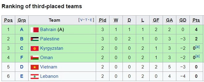 Xem trực tiếp bảng C Asian Cup 2019: Tuyển Philippines gây sốc? ảnh 5