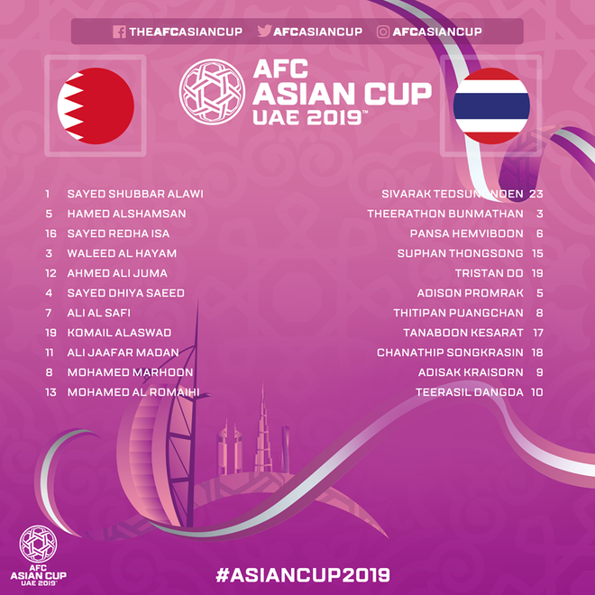 Xem trực tiếp vòng chung kết Asian Cup 2019: Bahrain vs Thái Lan ảnh 5