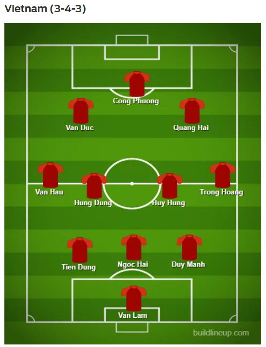 Link xem trực tiếp Việt Nam - Iraq tại VCK Asian Cup 2019 ảnh 4