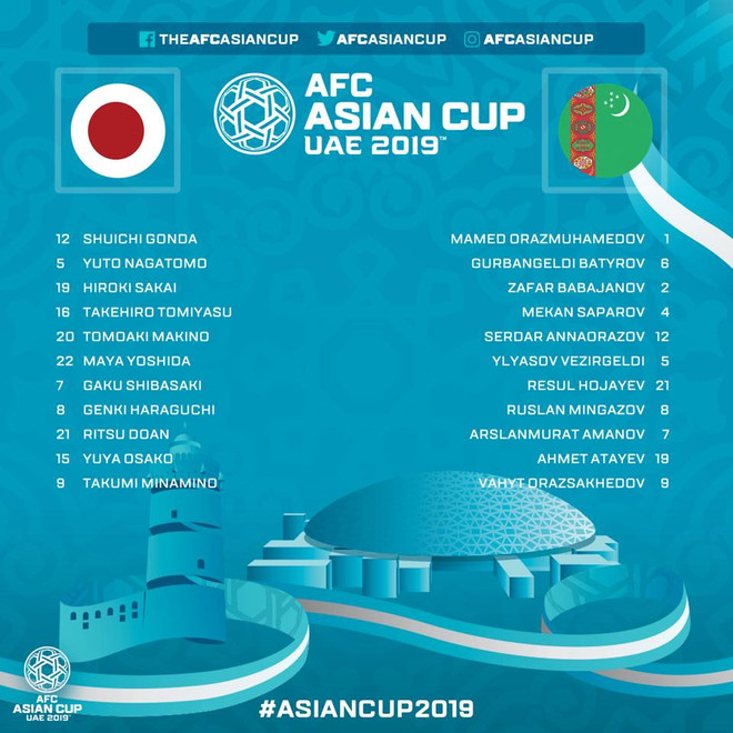 Xem trực tiếp Asian Cup 2019: Nhật Bản vs Turkmenistan ảnh 2