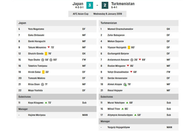 Osako lập cú đúp, Nhật Bản ngược dòng 'vượt ải' Turkmenistan ảnh 6