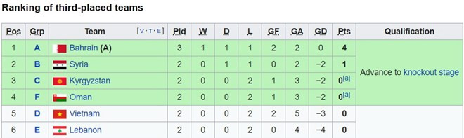 Xem trực tiếp bảng B Asian Cup: Chờ đối thủ của Việt Nam bại trận ảnh 4