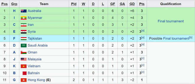 Xác định đội bóng đầu tiên giành vé dự vòng chung kết U23 châu Á 2020 ảnh 2