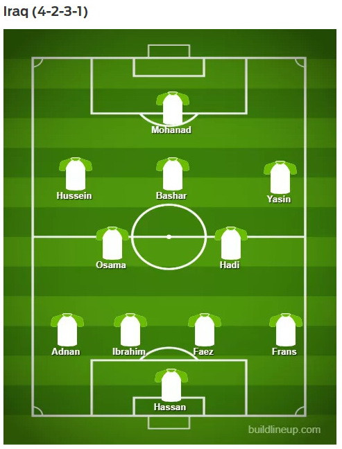 Việt Nam sẽ đá đội hình nào khi đối đầu Iraq ở Asian Cup 2019? ảnh 5