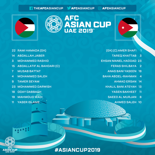 Xem trực tiếp bảng B Asian Cup: Chờ đối thủ của Việt Nam bại trận ảnh 3