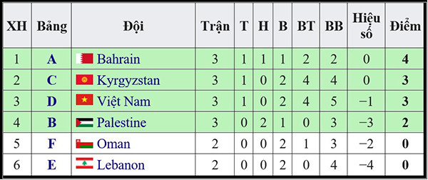 Lịch trực tiếp Asian Cup 2019: Quyết định vé đi tiếp của Việt Nam ảnh 2