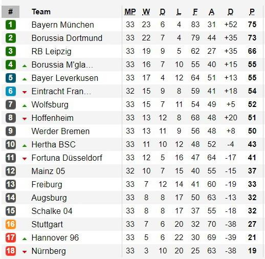 Bayern Munich chia điểm, Bundesliga kịch tính đến phút cuối ảnh 2