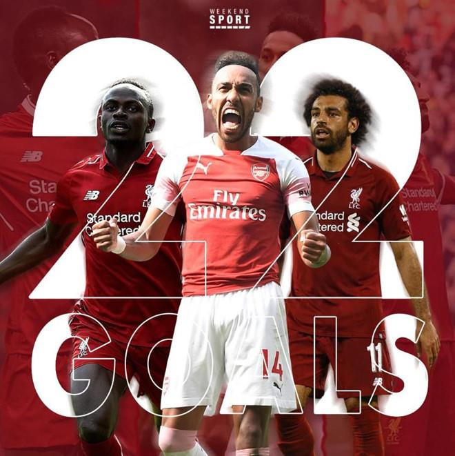 Salah, Mane và Aubameyang chia nhau danh hiệu Vua phá lưới ảnh 2