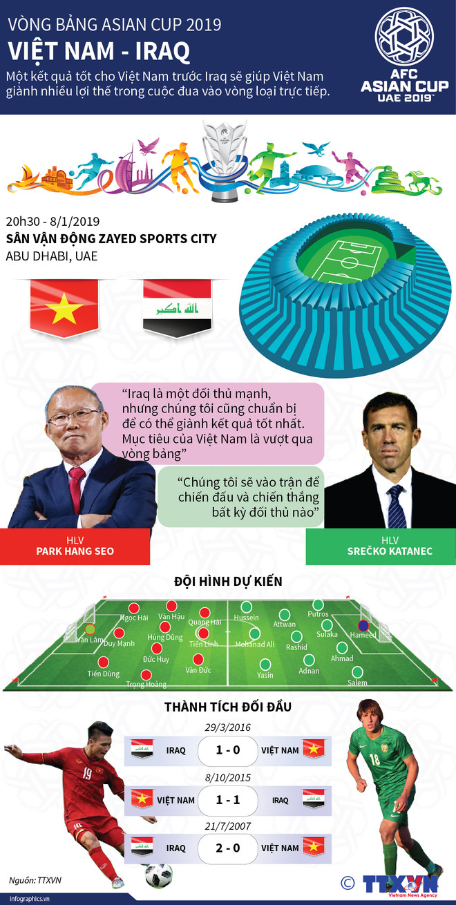 Những thông tin thú vị trước trận Việt Nam - Iraq tại Asian Cup ảnh 2