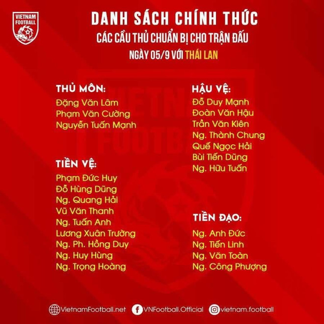 Tuyển Việt Nam chốt danh sách: HLV Park Hang-seo loại Hà Minh Tuấn ảnh 3