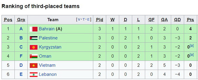 Lịch trực tiếp Asian Cup 2019: Việt Nam nắm quyền tự quyết ảnh 2