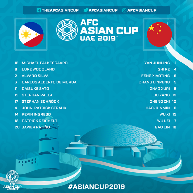 Xem trực tiếp Philippines - Trung Quốc: Chờ cơn địa chấn ảnh 2