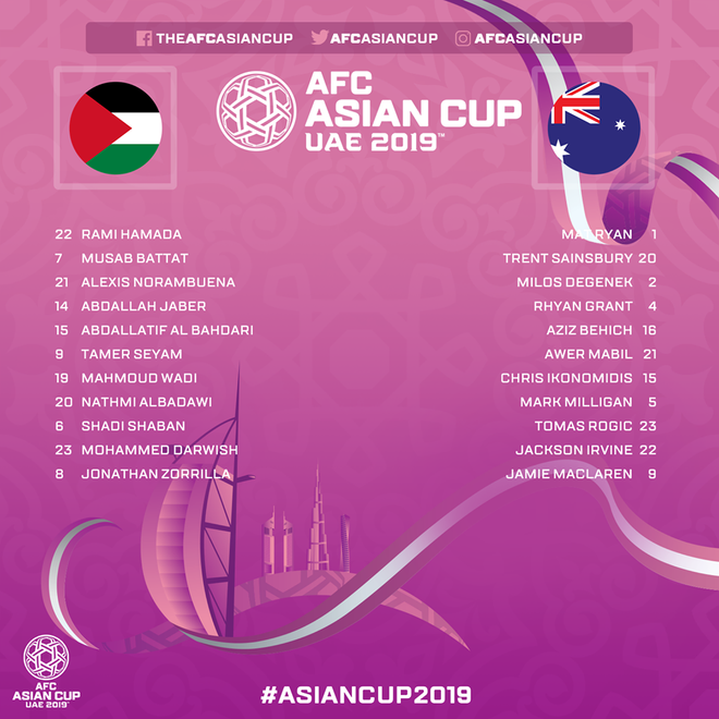 Xem trực tiếp Asian Cup 2019: Palestine đối đầu Australia ảnh 3